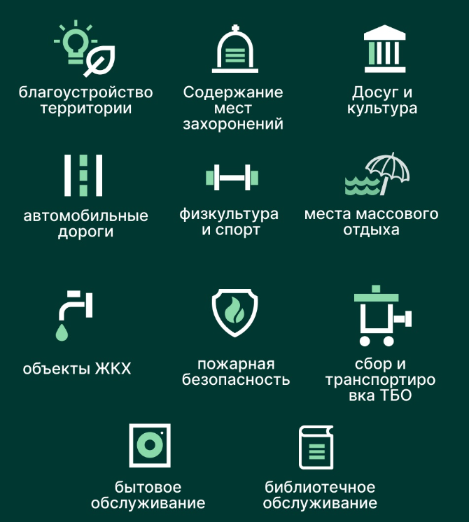 tipologii_proektov.png